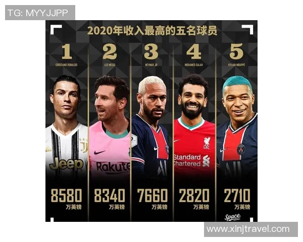 全球足球市场最受欢迎的十大球星销量榜单解析 全球足球市场最受欢迎的十大球星销量榜单解析